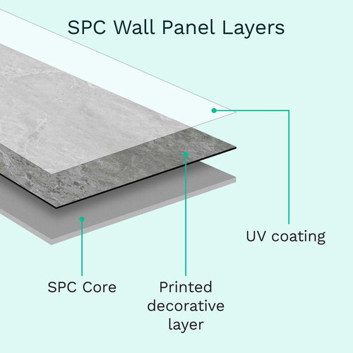 Solid Core Dusk Stone Matt Shower and Wall Panels 450mm x 900mm - Pack ...